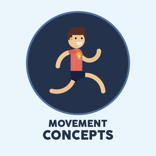 Movement Concept Cards • PE Resources